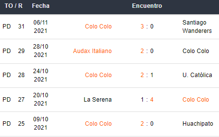 Últimos 5 partidos de Colo Colo