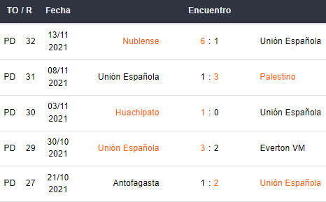 Últimos 5 partidos de Unión Española