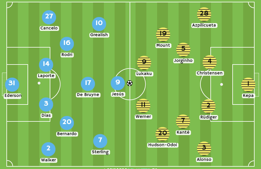 Betsson Chile pronósticos Posibles alineaciones entre Manchester City vs Chelsea