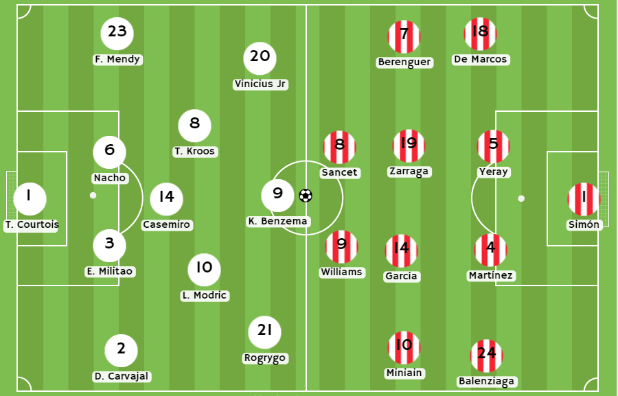 Betsson Chile pronósticos Posibles alineaciones entre Real Madrid y Athletic Bilbao