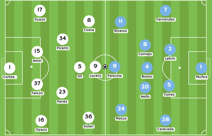Betsson Chile pronósticos Posibles alineaciones entre Colo Colo y Audax Italiano