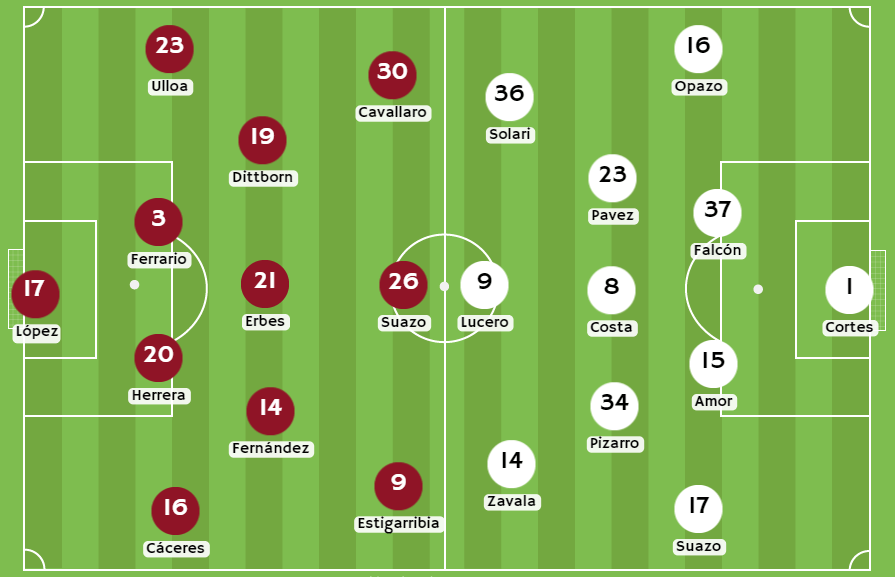 Betsson Chile pronósticos Posibles alineaciones entre La Serena y Colo Colo