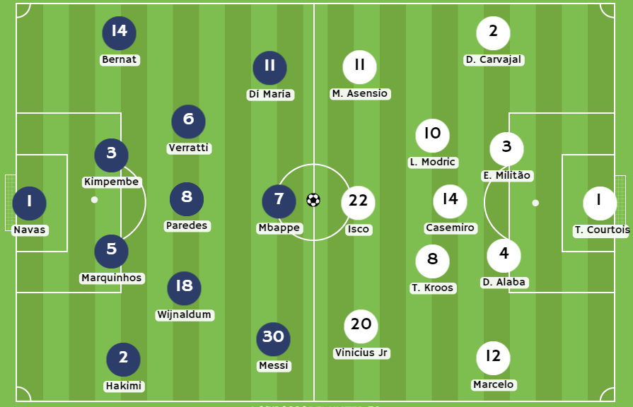 Betsson Chile pronósticos Posibles alineaciones entre PSG y Real Madrid
