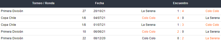 Últimos 5 enfrentamientos entre La Serena y Colo Colo