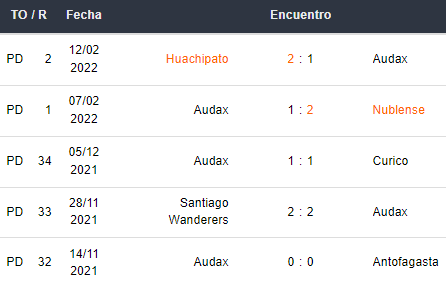 Últimos 5 partidos del Audax Italiano