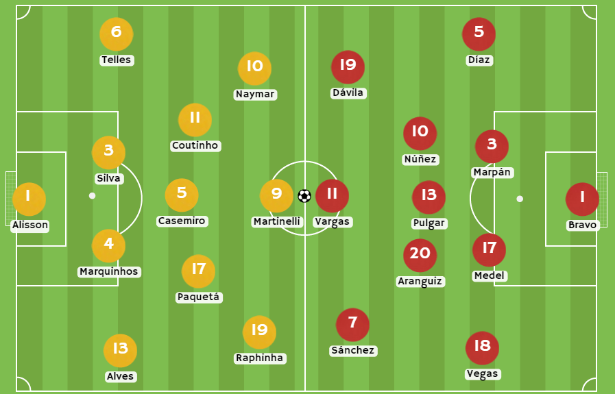 Bonos de bienvenida en Betsson - Posibles alineaciones entre Brasil y Chile