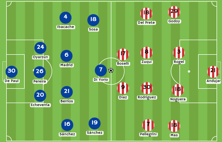 Bonos de bienvenida Betsson Posibles alineaciones entre Everton y Estudiantes de la Plata