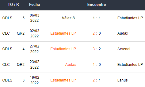 Últimos 5 partidos de Estudiantes de la Plata