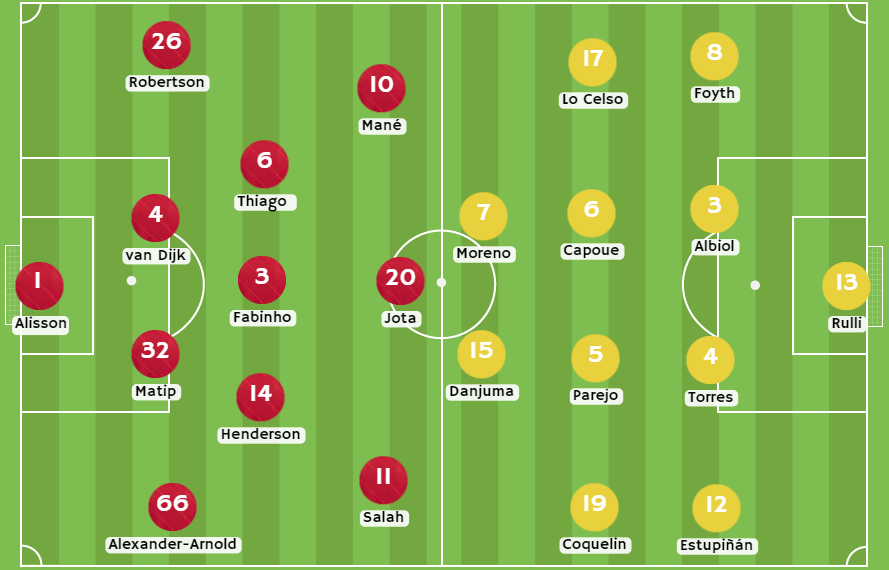 Bonos de bienvenida - Posibles alineaciones entre Liverpool y Villarreal