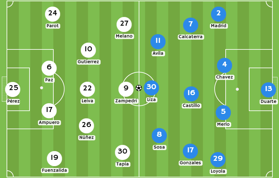 bonos de bienvenida - Algunos datos y estadísticas para el partido entre Universidad Católica vs Sporting Cristal