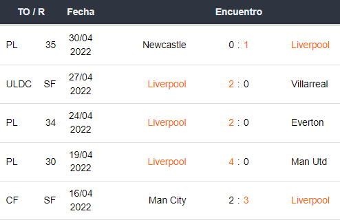 Últimos 5 partidos del Liverpool