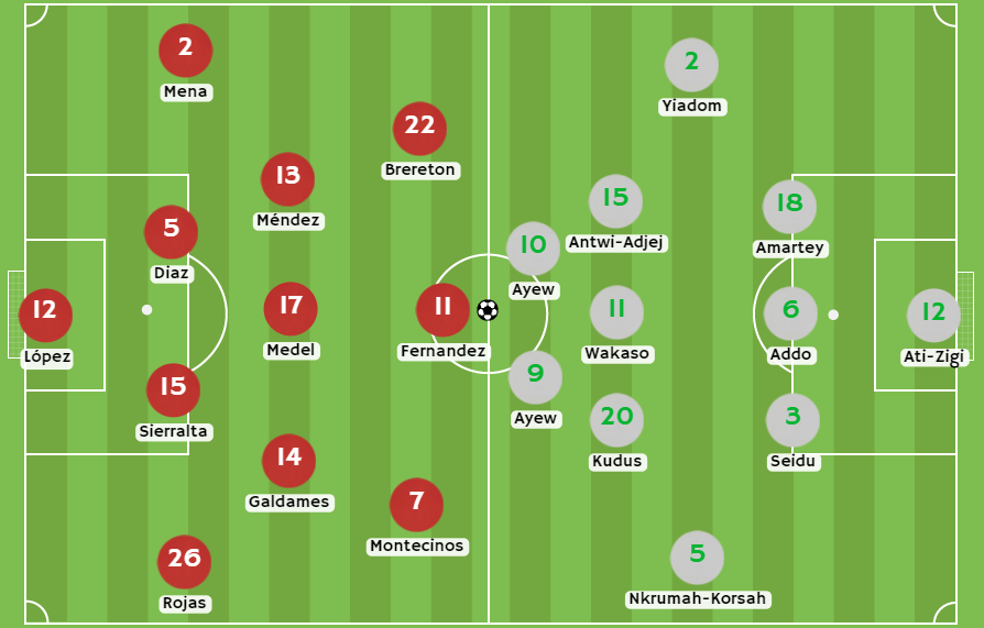bonos de bienvenida - Posibles alineaciones entre Chile y Ghana