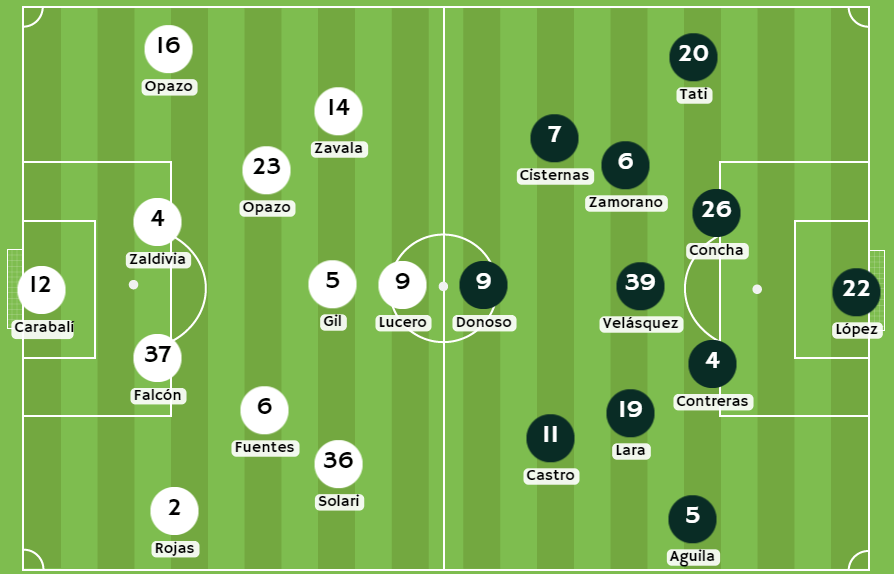 bonos de bienvenida - Posibles alineaciones entre Colo Colo y Temuco