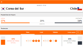 Probabilidades de victoria y estado de forma de Corea del Sur y Chile