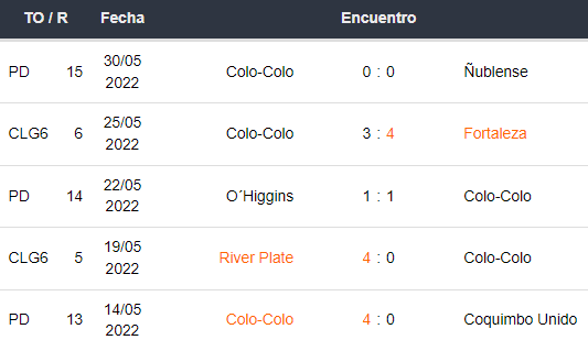 Últimos 5 partidos de Colo Colo
