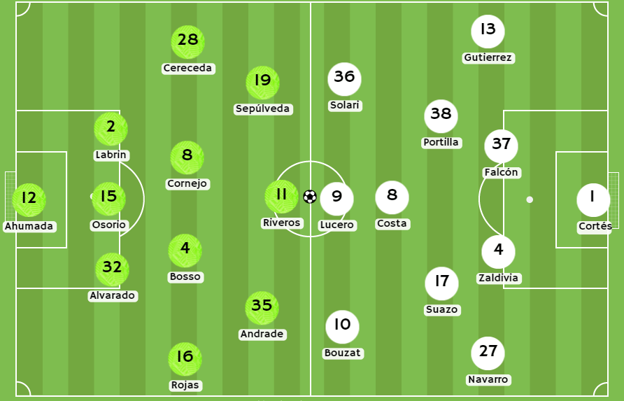 bonos de bienvenida - Posibles alineaciones entre Audax Italiano y Colo Colo