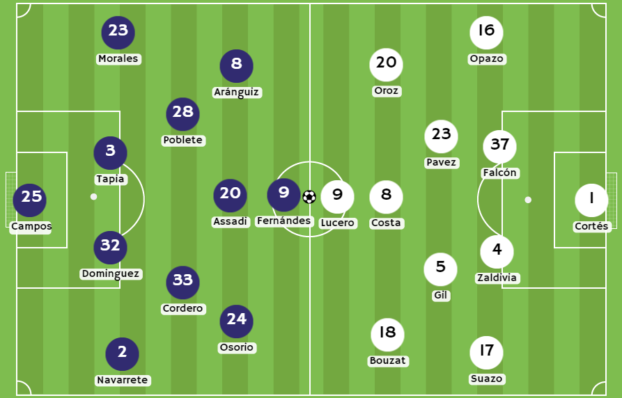 Bonos de bienvenida - Posibles alineaciones entre Universidad de Chile y Colo Colo
