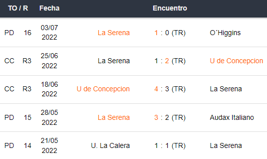 Últimos 5 partidos de La Serena