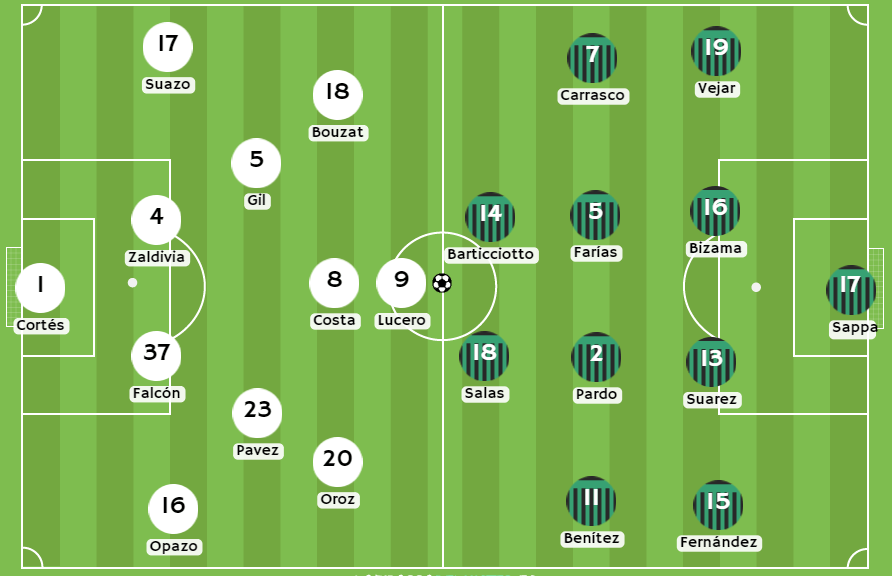 Bonos de bienvenida - Posibles alineaciones entre Colo Colo y Palestino