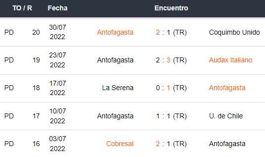 Últimos 5 partidos de Antofagasta