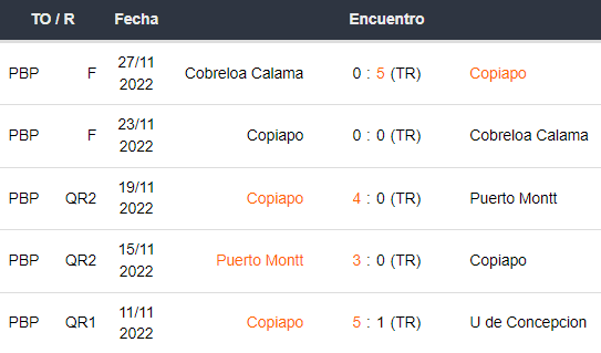 Últimos 5 partidos de Copiapó