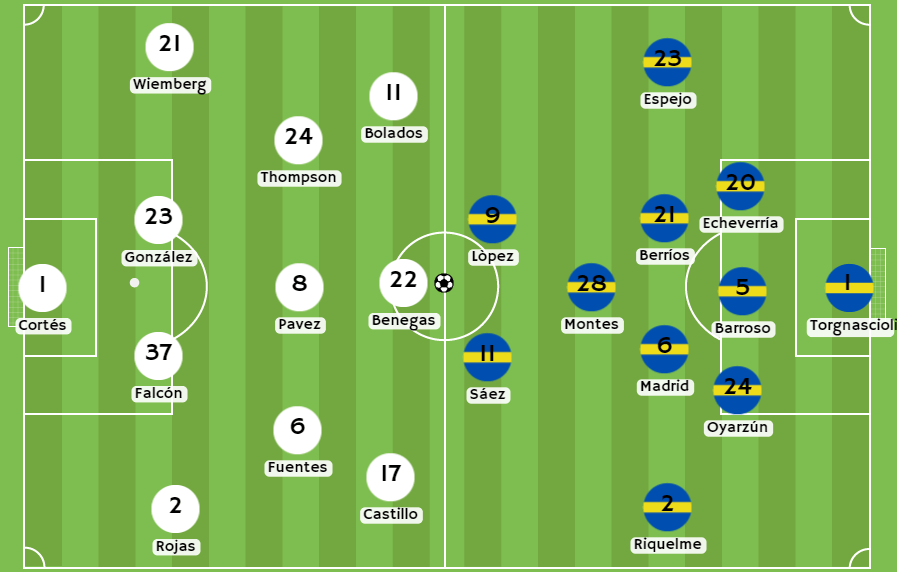 Betsson Chile - Posibles alineaciones entre Colo Colo y Everton