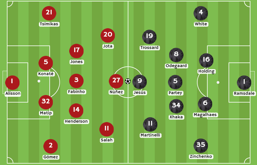 Betsson Chile - Posibles alineaciones entre Liverpool vs Arsenal