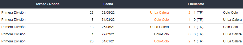 Últimos 5 enfrentamientos de U. La Calera y Colo Colo
