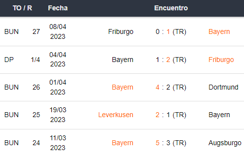 Últimos 5 partidos del Bayern Munich