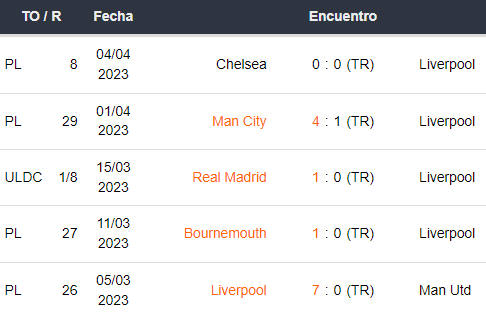 Últimos 5 partidos de Liverpool