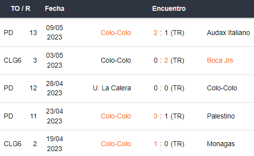 Últimos 5 partidos de Colo Colo