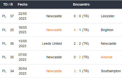 Últimos 5 partidos de Newcastle