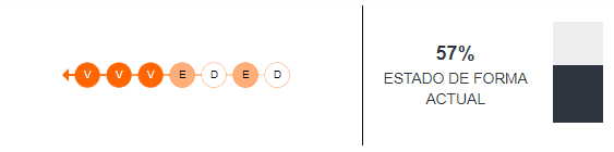 Estado de forma de Chile