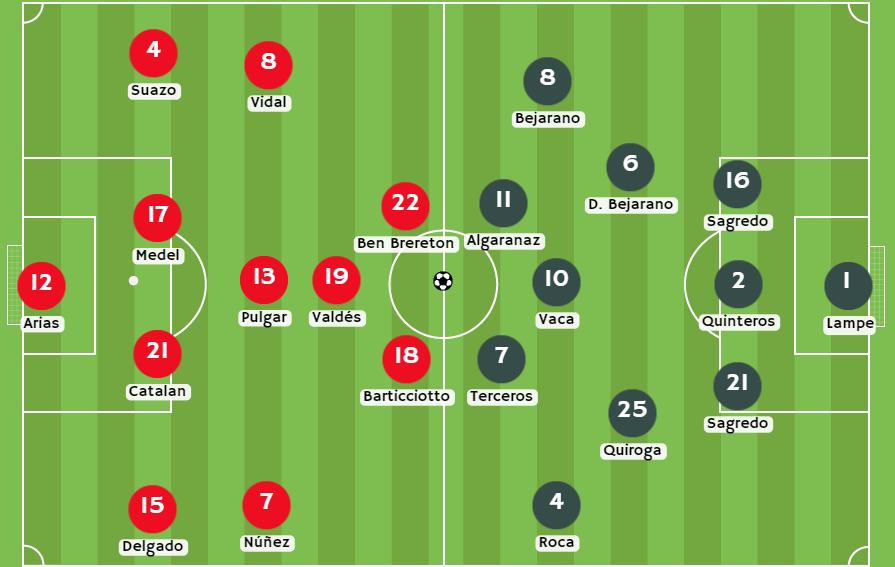 Betsson - Posibles alineaciones entre Chile y Bolivia