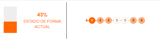 Estado de forma de Ñublense