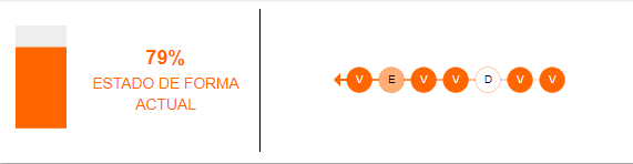 Estado de forma de Colo Colo