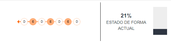 Estado de forma de Unión Española