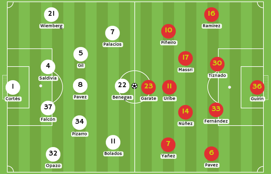 Betsson Posibles alineaciones entre Colo Colo y Unión Española