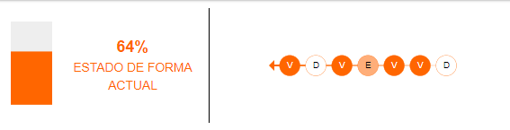 Estado de forma de Colo Colo