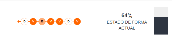 Estado de forma de Colo Colo
