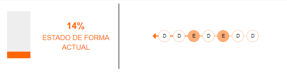 Estado de forma de Curicó Unido