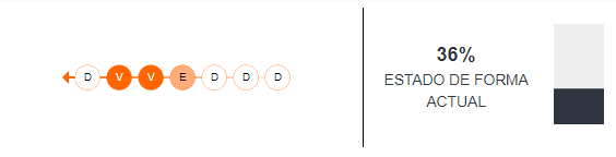 Estado de forma de Magallanes