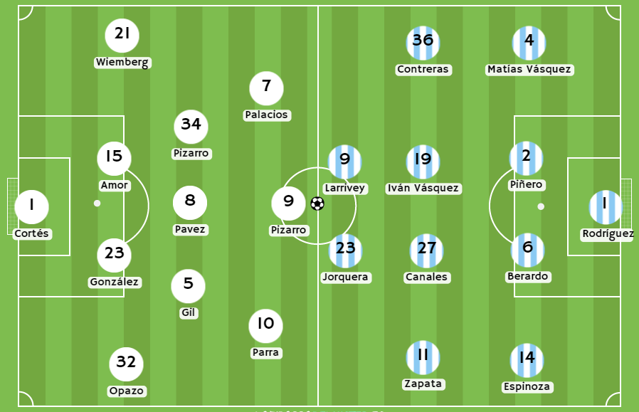 Betsson - Posibles alineaciones entre Colo Colo y Magallanes