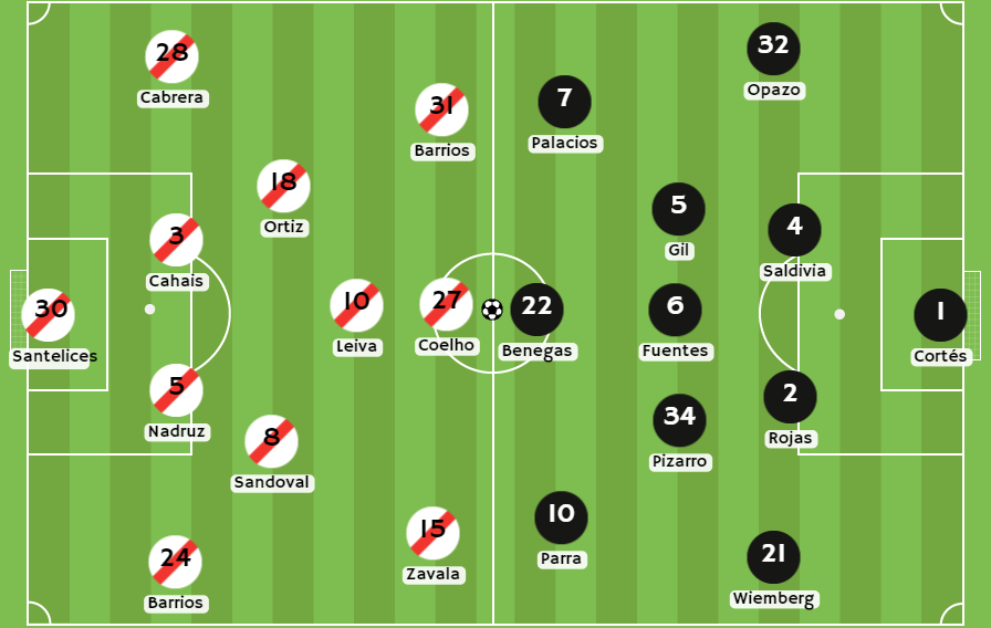 Betsson Chile - Posibles alineaciones entre Curicó Unido y Colo Colo