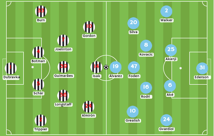 Betsson Chile - Posibles alineaciones entre Newcastle y Manchester City