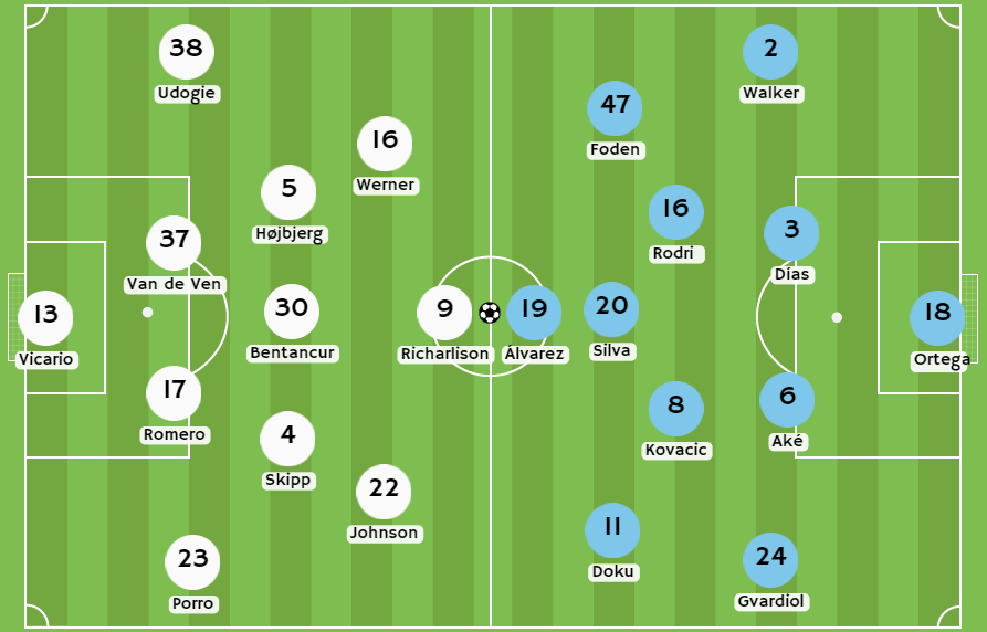 Betsson Chile - Posibles alineaciones entre Tottenham y Manchester CityPosibles alineaciones entre Tottenham y Manchester City