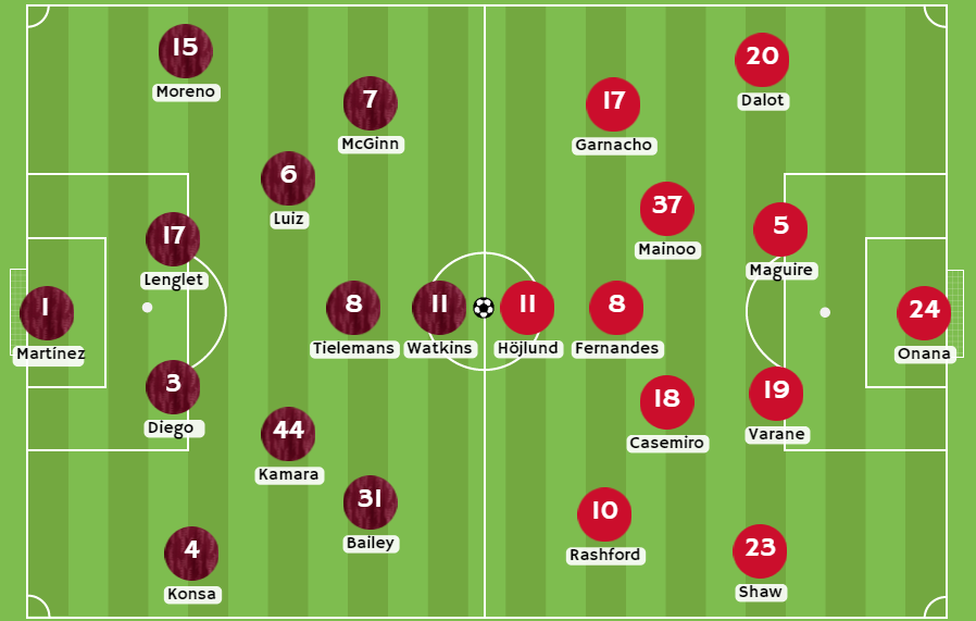 Betsson Chile - Posibles alineaciones entre Aston Villa y Manchester United