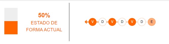 Estado de forma de Palestino