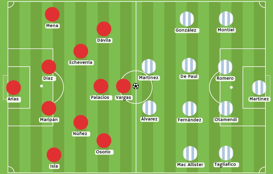 Betsson - Posibles alineaciones de Chile y Argentina