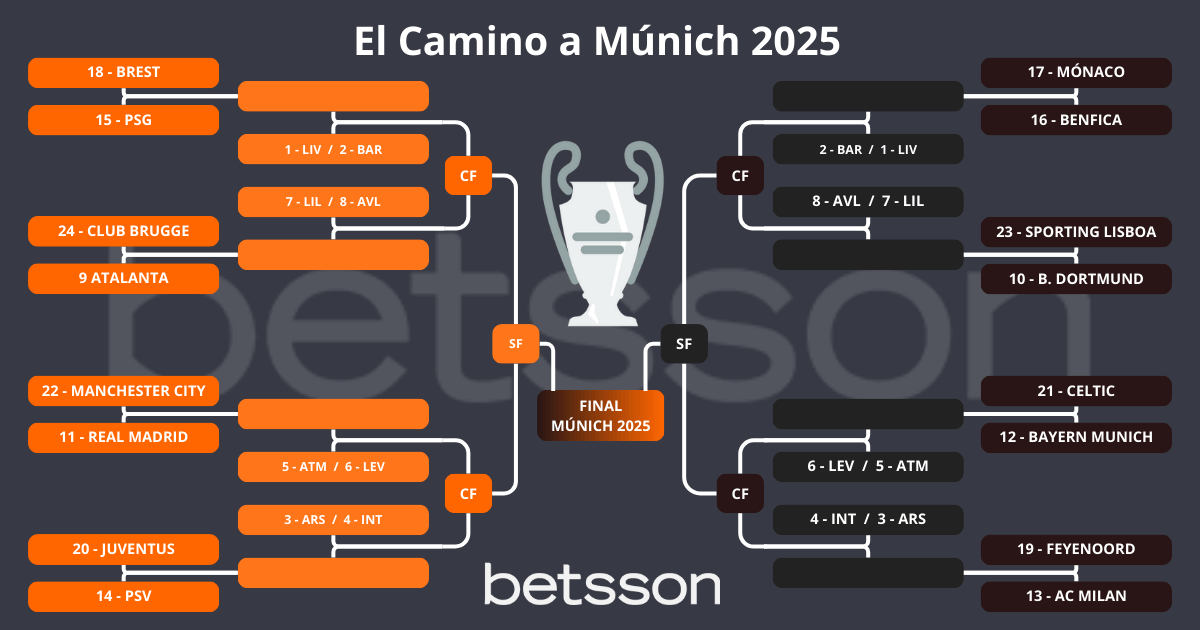 Bracket tras el Sorteo Champions 2025 Play-Offs y 8vos de Final